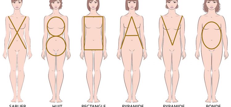 Comment trouver sa morphologie Cristina Cordula ?